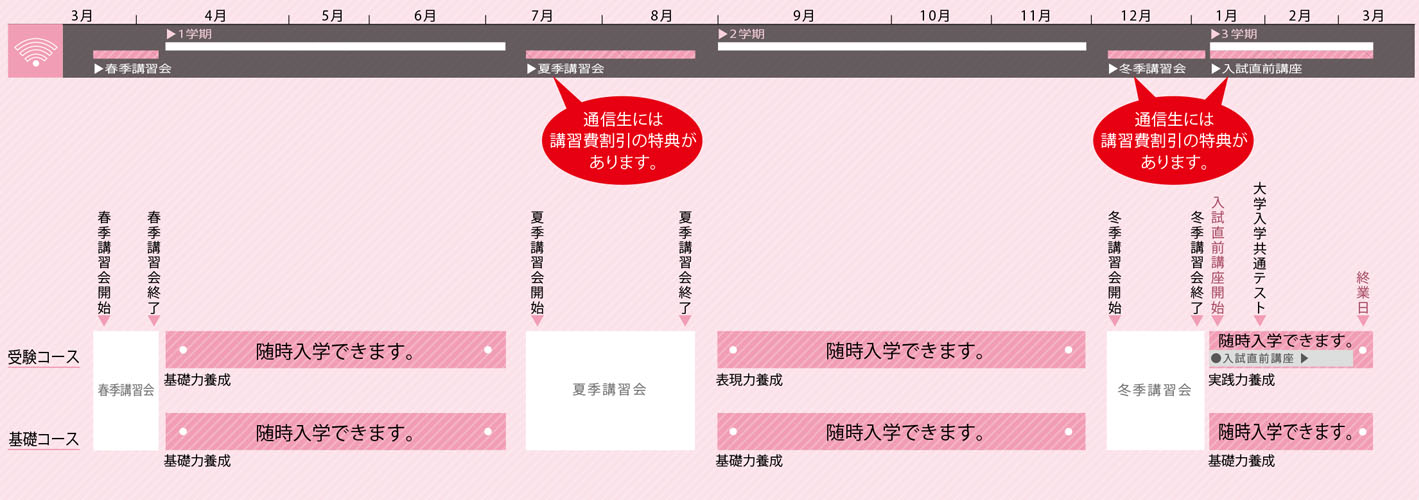 2018年度通信年間スケジュール表