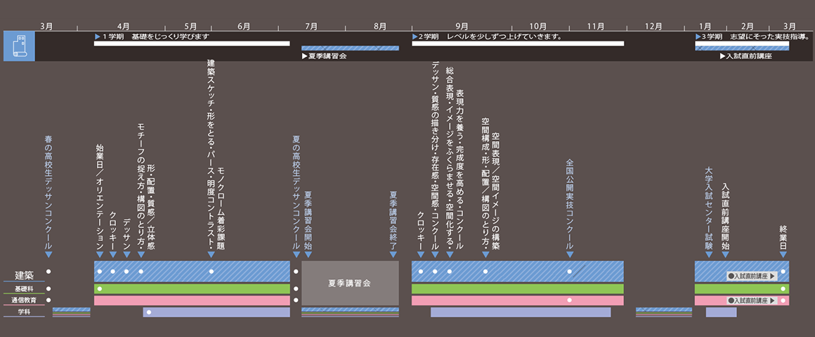 建築科2018年度スケジュール