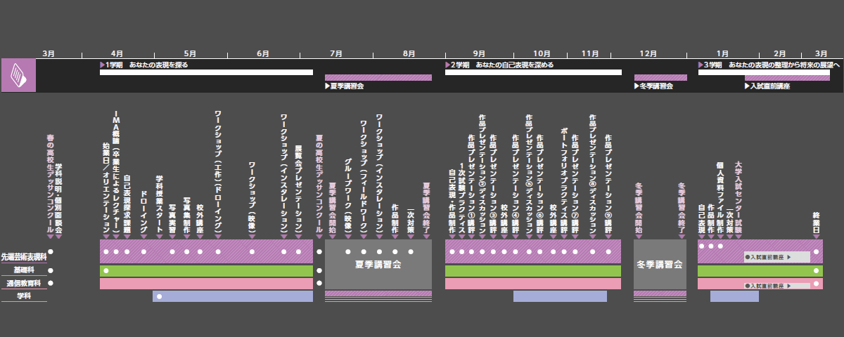 先端芸術表現科2018年度スケジュール