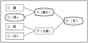イメージ表現( 感覚テスト) 作品解説