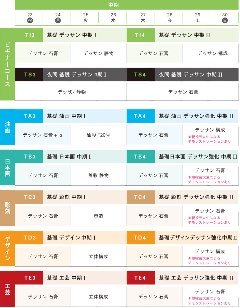 講習会基礎科コース、中期スケジュール
