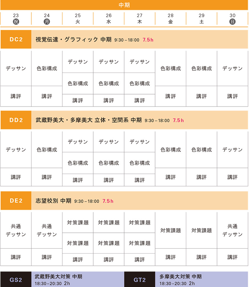 冬季講習デザイン科私大コース中期スケジュール