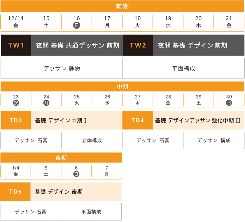冬季講習デザイン科私大コース基礎スケジュール