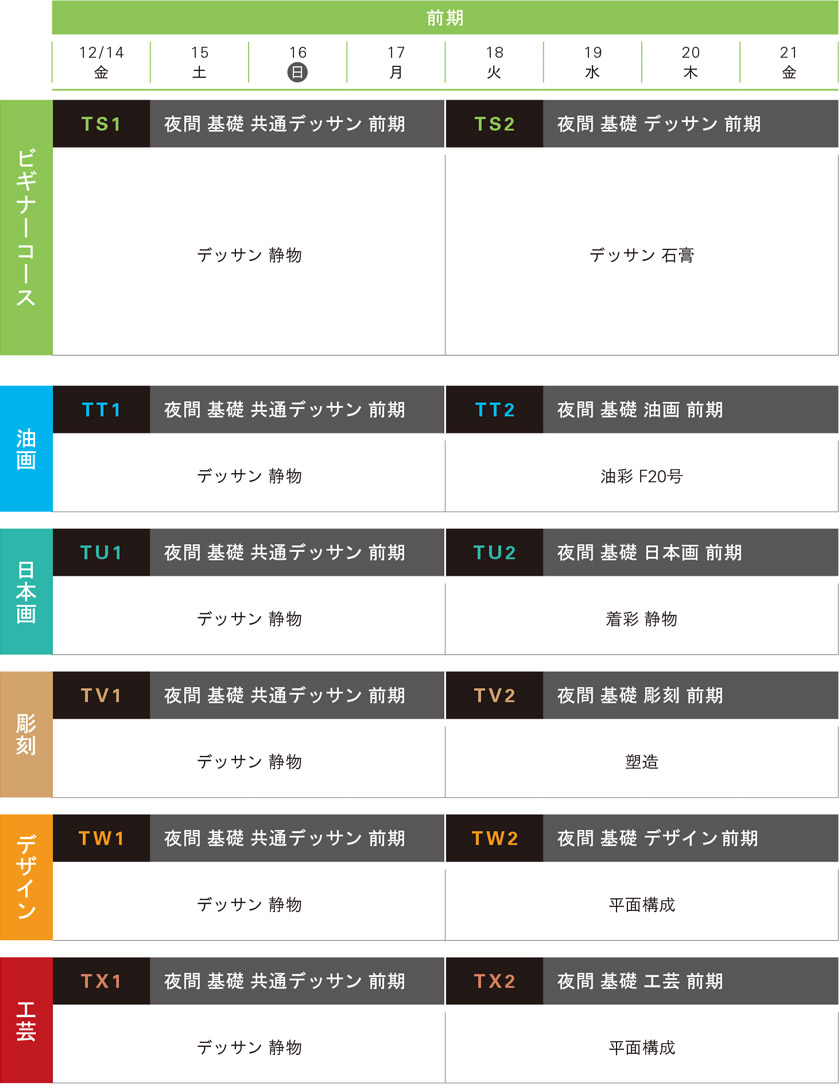 講習会基礎科コース、前期スケジュール