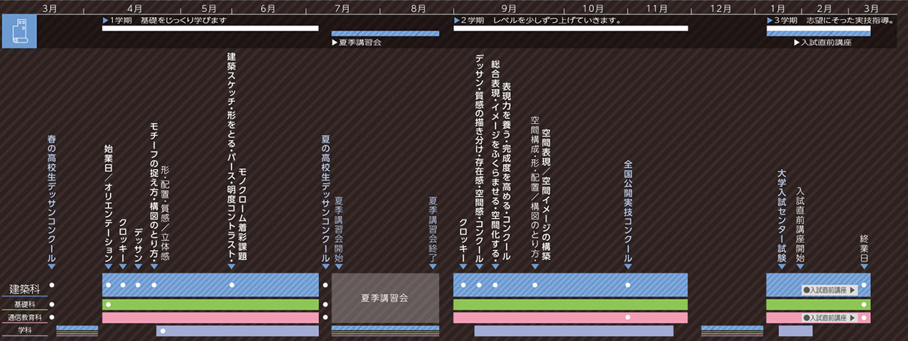 建築科2019年度スケジュール