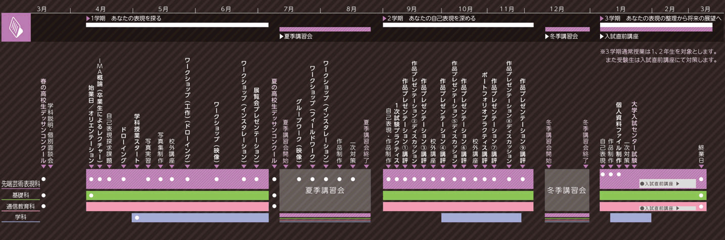 先端芸術表現科2019年度スケジュール