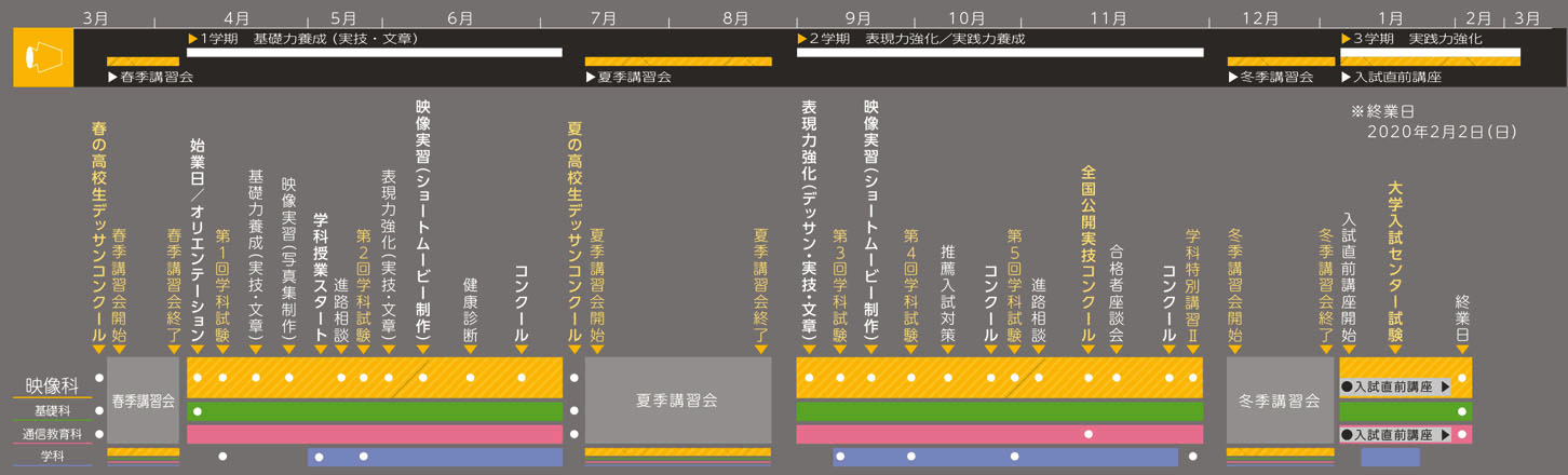 映像科2019年度スケジュール