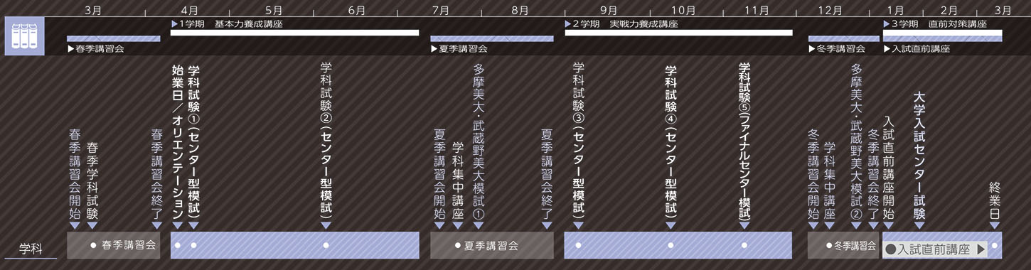 学科2019年度スケジュール