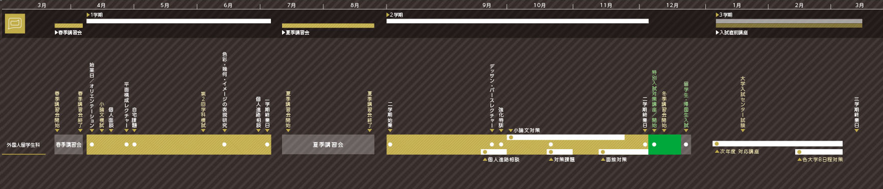外国人留学生科2018年度スケジュール