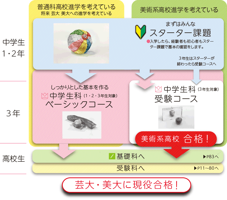 合格までのステップ