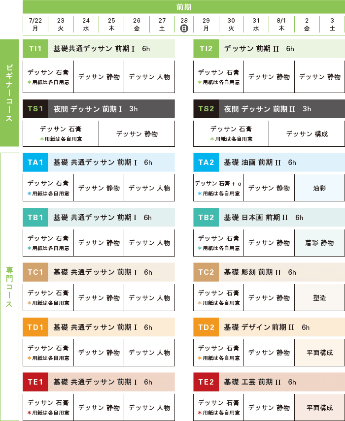 夏季講習会基礎科コース、スケジュール 前期コース