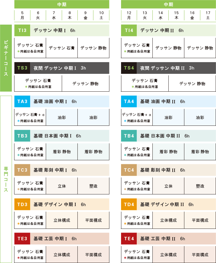 夏季講習会基礎科コース、スケジュール 中期コース
