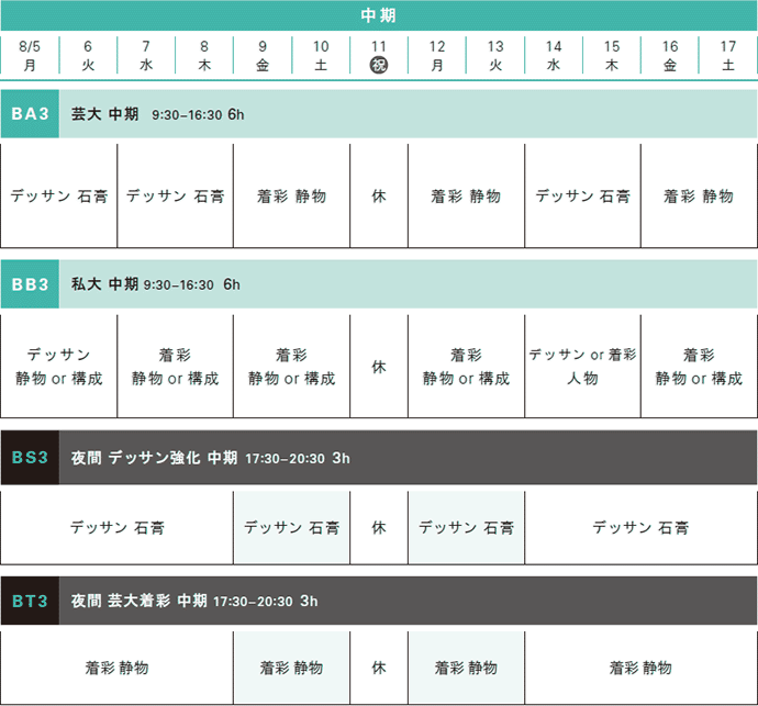 夏季講習日本画科中期コース