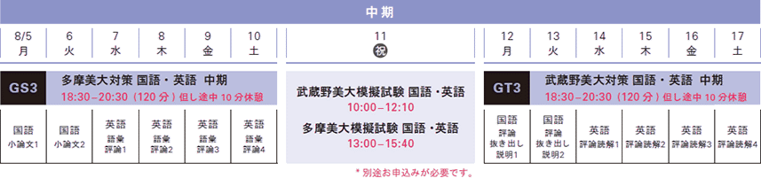 夏季講習学科スケジュール 中期コース