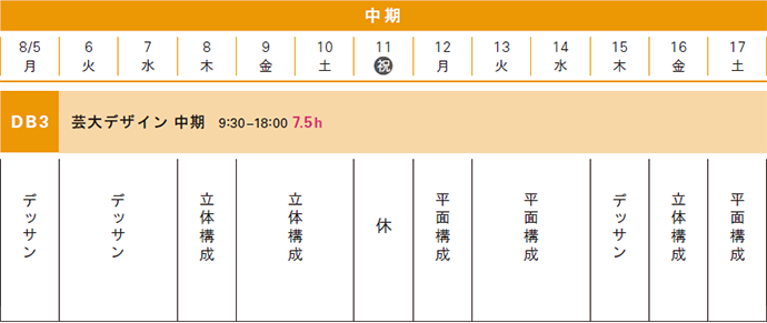 夏季講習デザイン科芸大コーススケジュール 中期コース