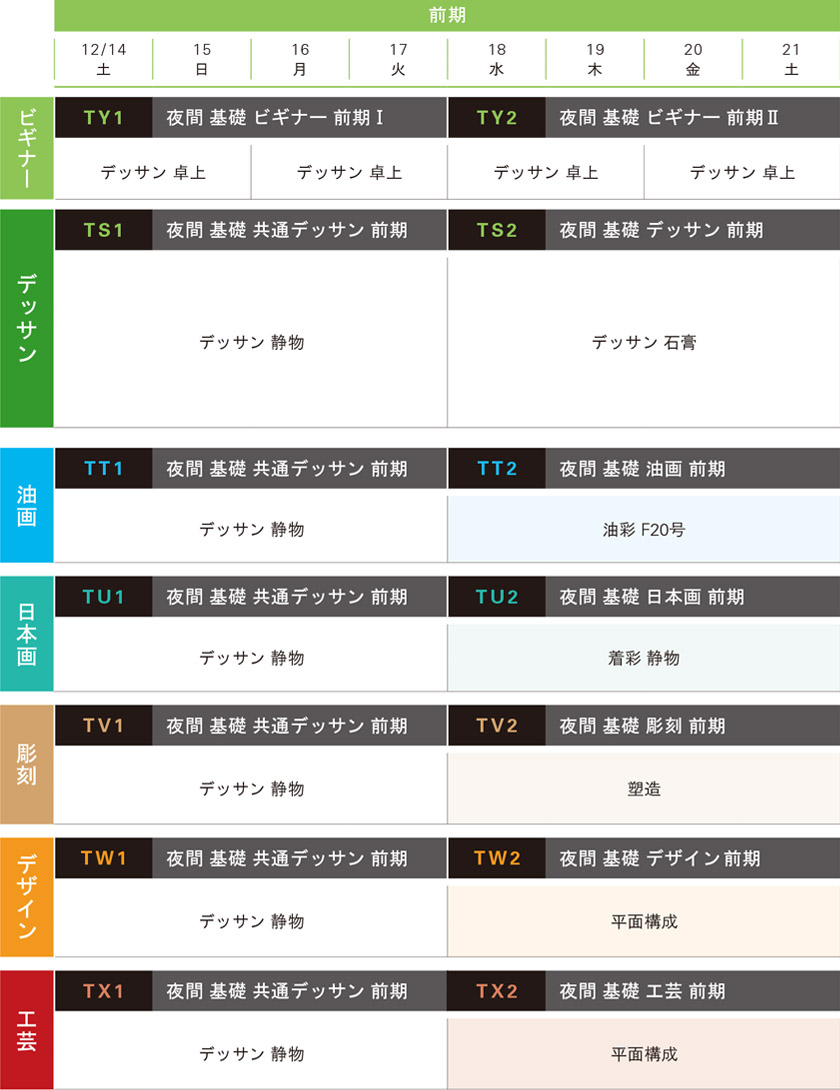 講習会基礎科コース、前期スケジュール