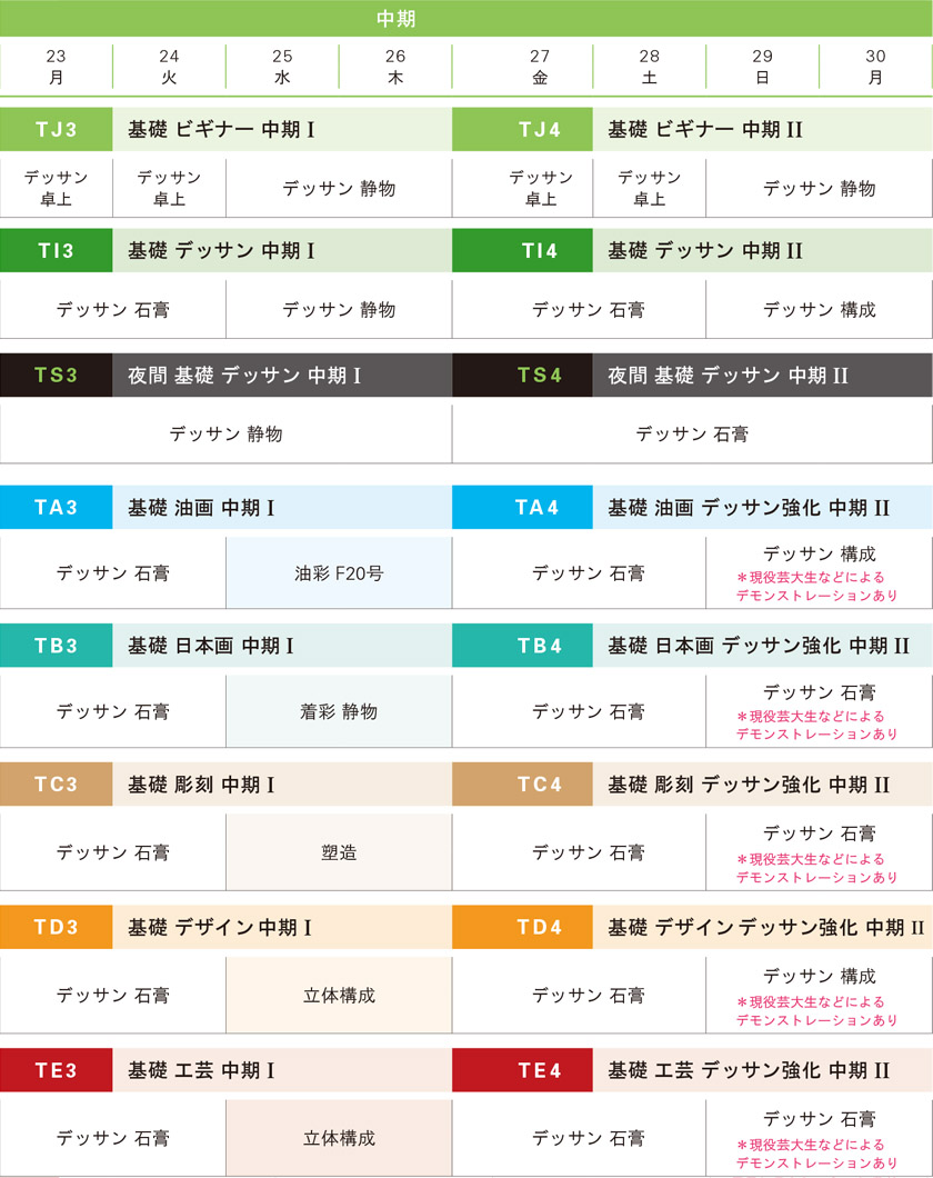 講習会基礎科コース、中期スケジュール