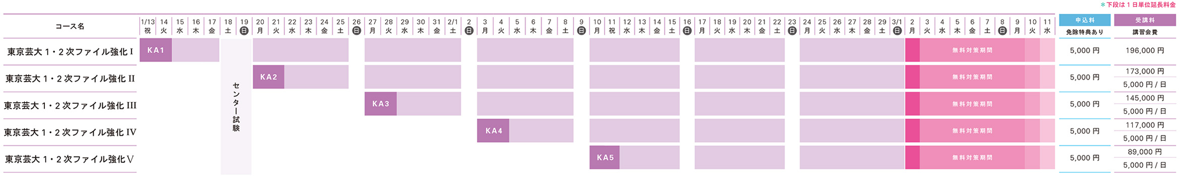 2019入試直前講座先端芸術表現スケジュール