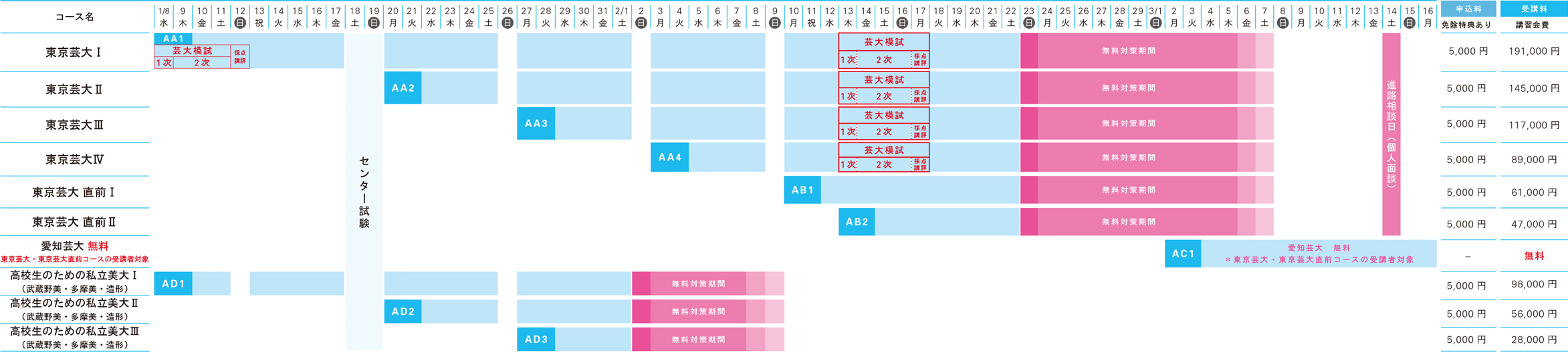 2019入試直前講座油画科スケジュール