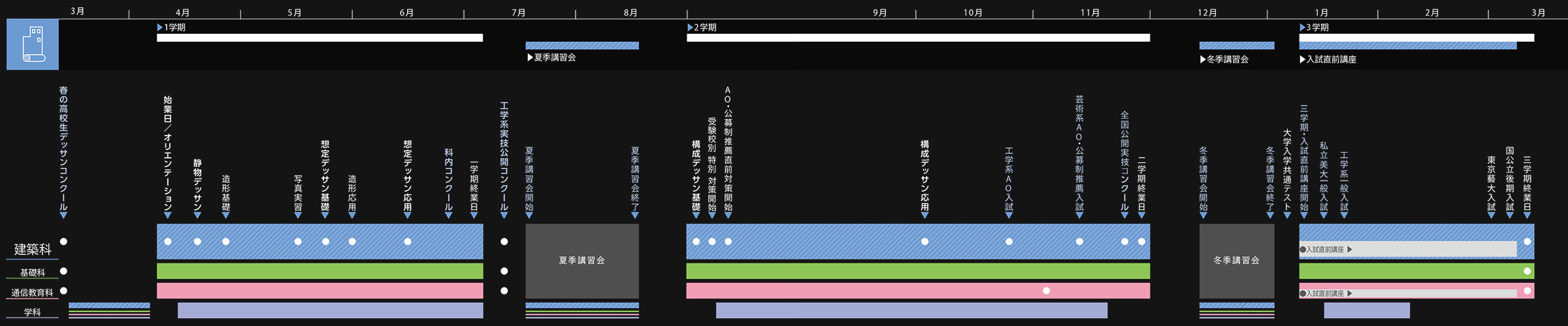 建築科2020年度スケジュール