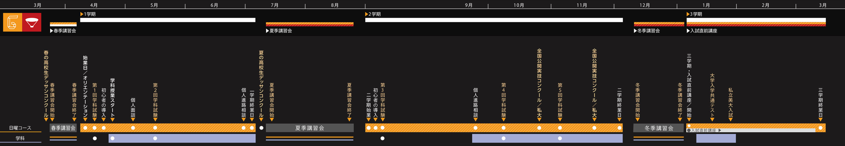 デザイン工芸科日曜コーススケジュール