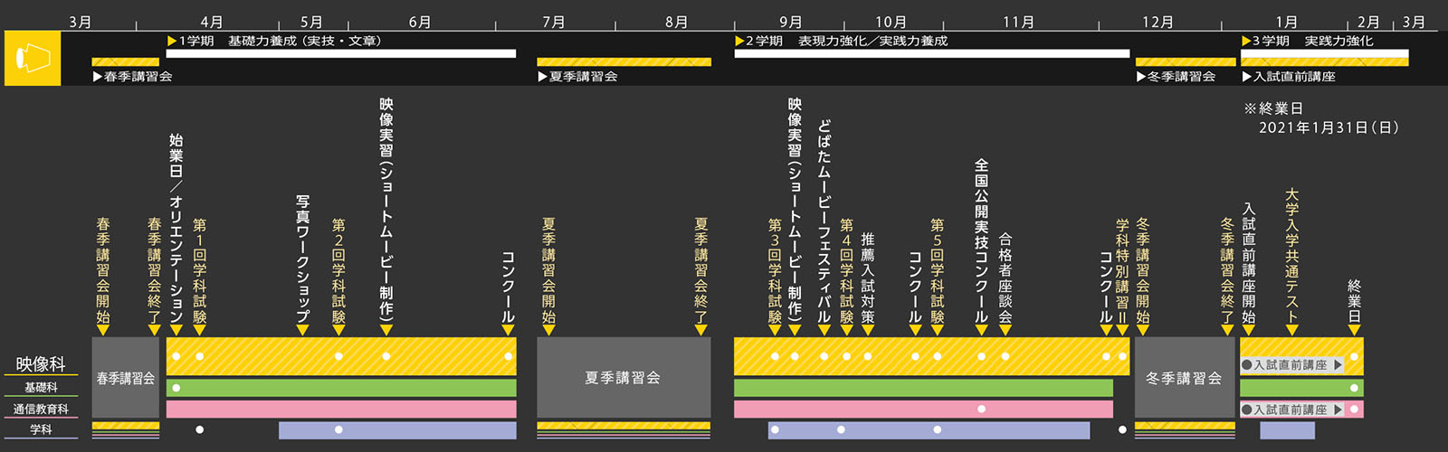映像科2020年度スケジュール