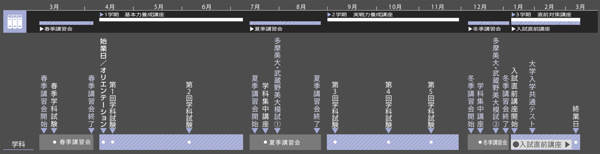 学科2020年度スケジュール