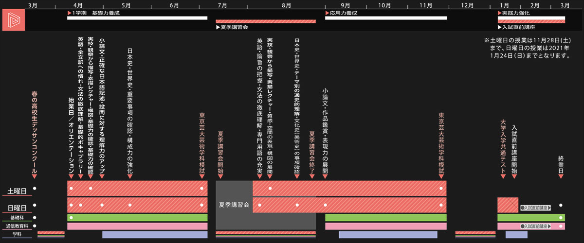 芸術学科 2020年度 スケジュール