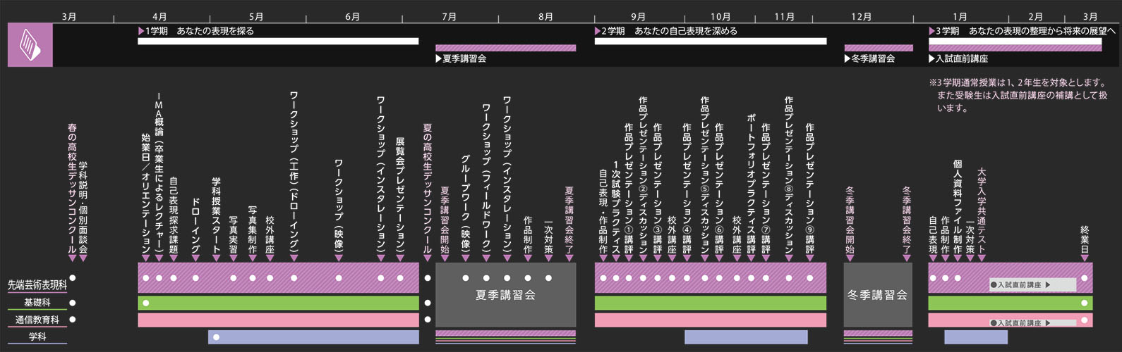 先端芸術表現科2020年度スケジュール