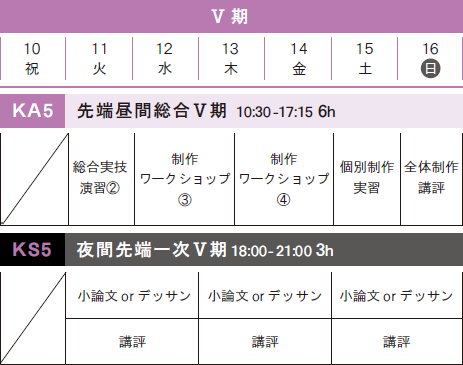 先端芸術表現科　夏季講習2020スケジュール