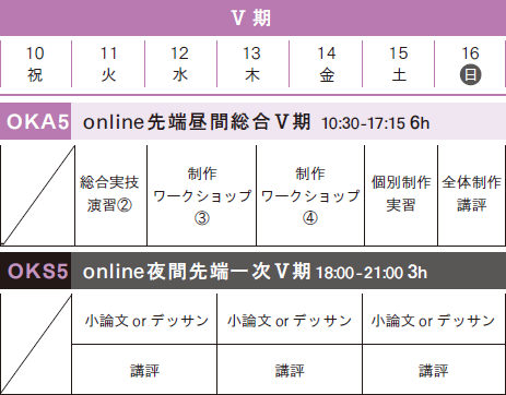 先端芸術表現科　online夏季講習2020スケジュール