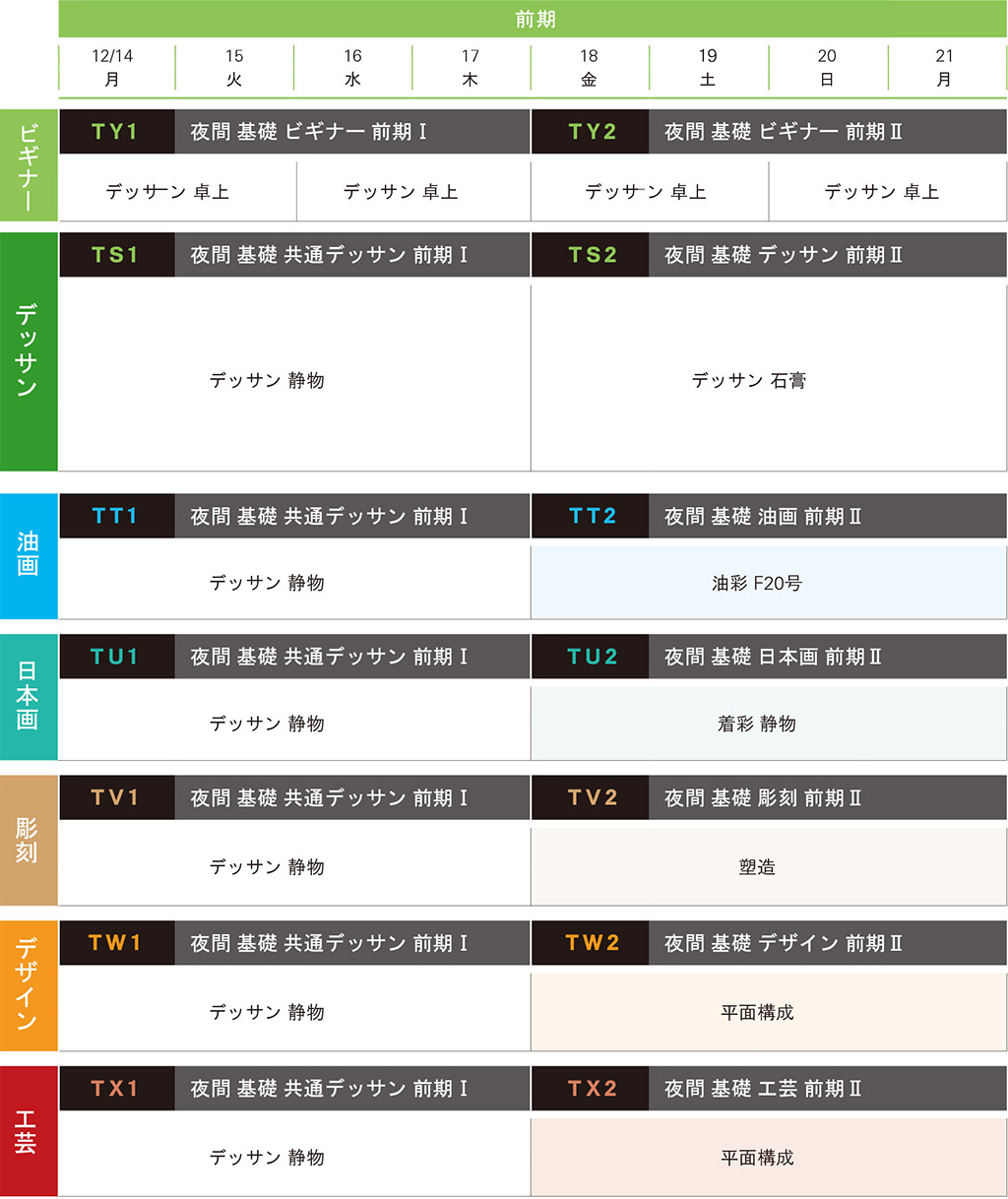 講習会基礎科コース、前期スケジュール