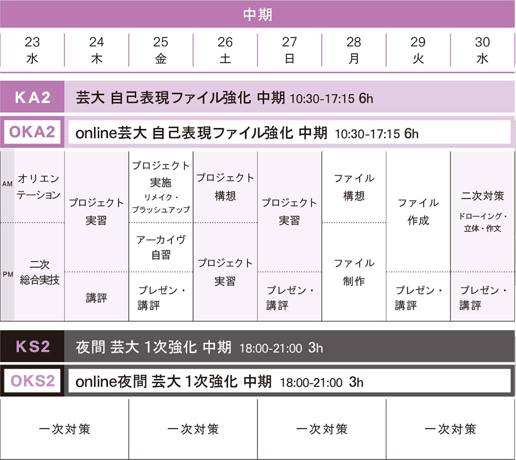 冬季講習先端芸術表現中期スケジュール