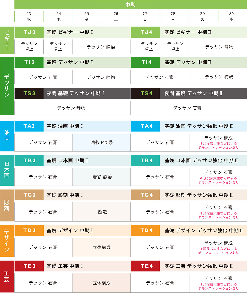 講習会基礎科コース、中期スケジュール
