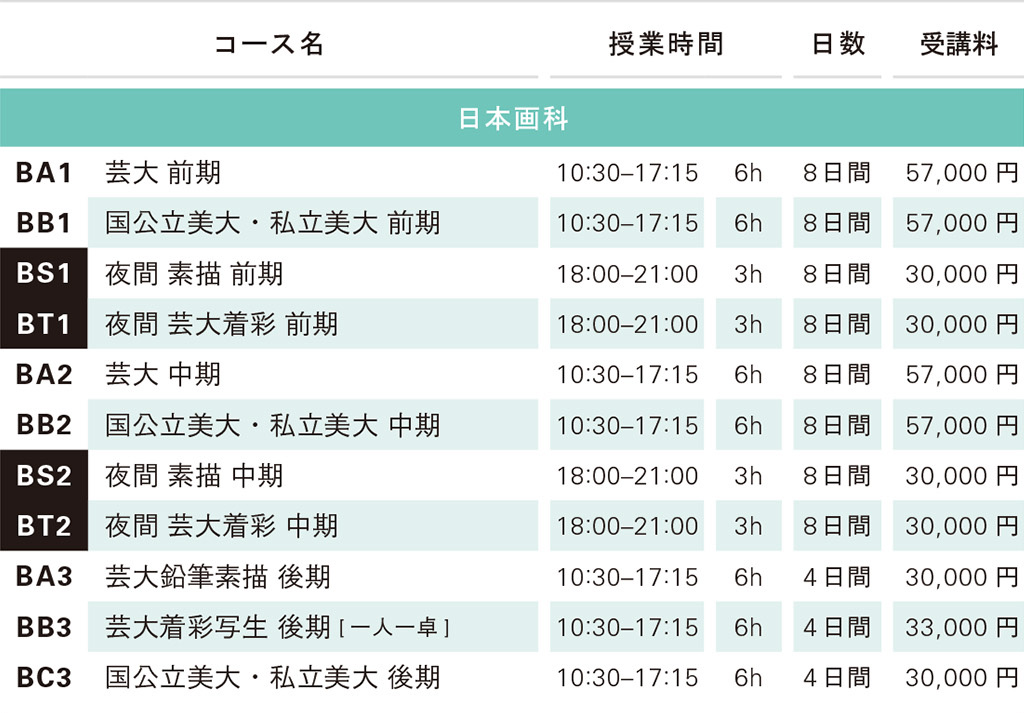 講習会費