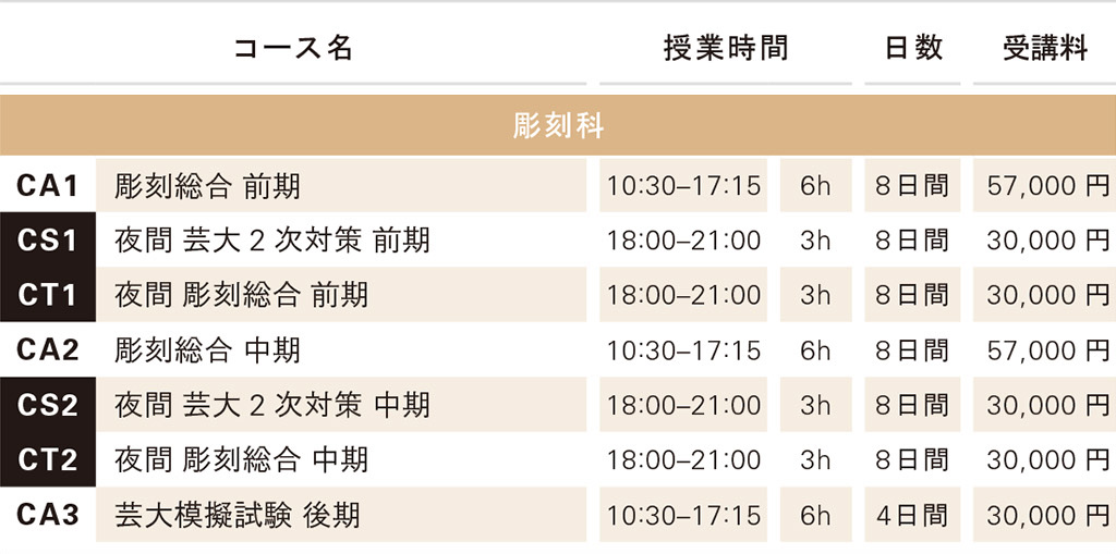 講習会費