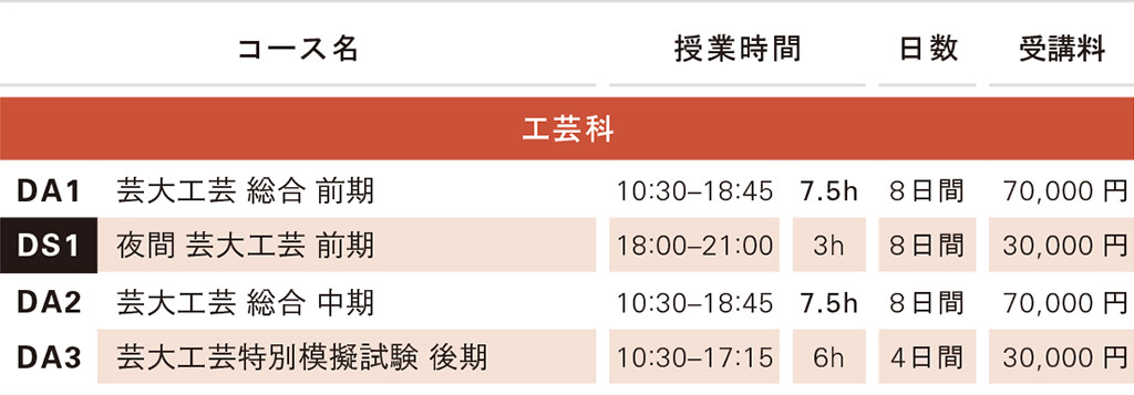 講習会費
