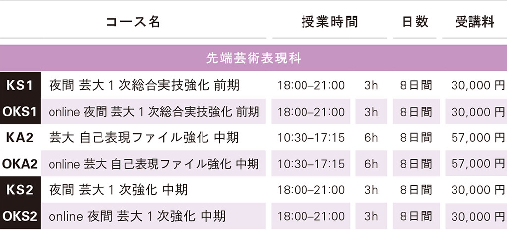 講習会費