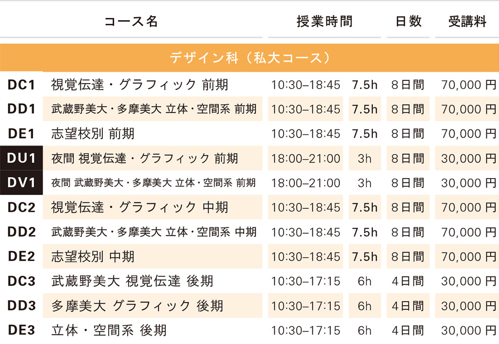 講習会費