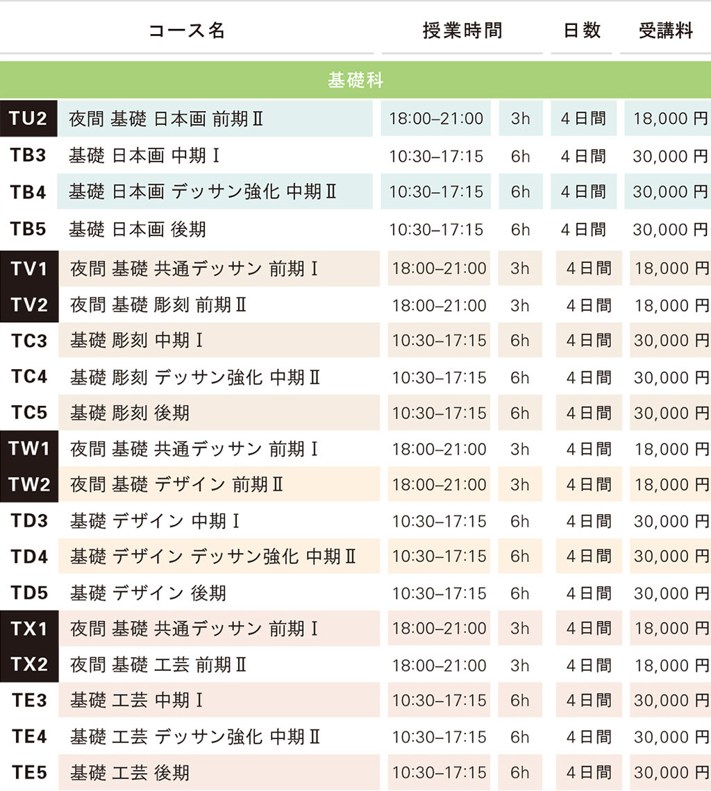 講習会費