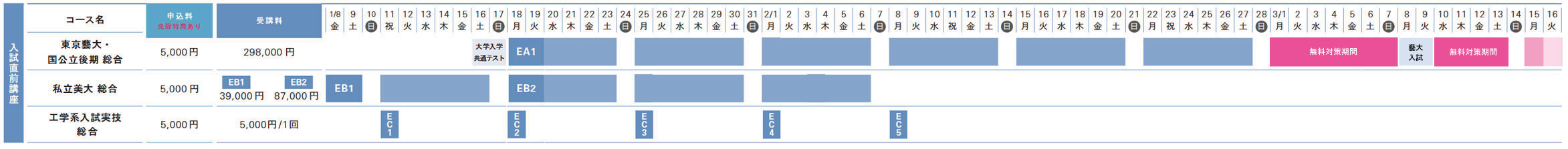 入試直前講座建築科スケジュール