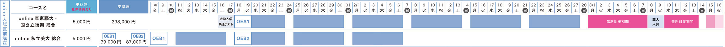 online入試直前講座建築科スケジュール
