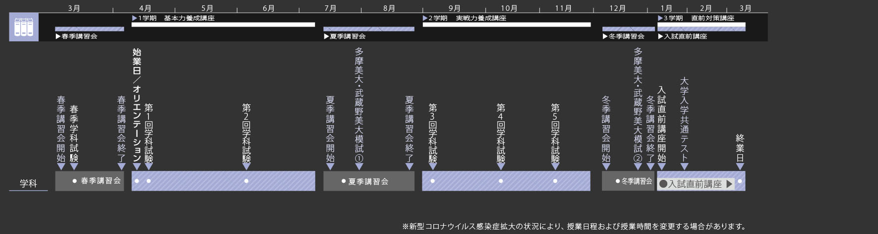 学科2021年度スケジュール