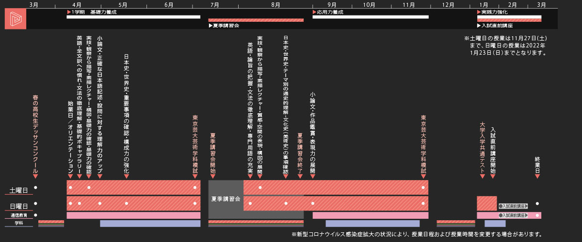 芸術学科 2021年度 スケジュール