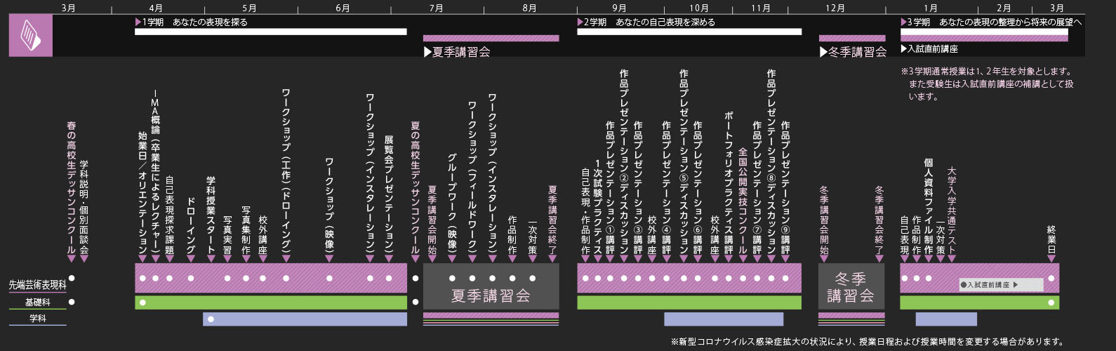 先端芸術表現科2021年度スケジュール