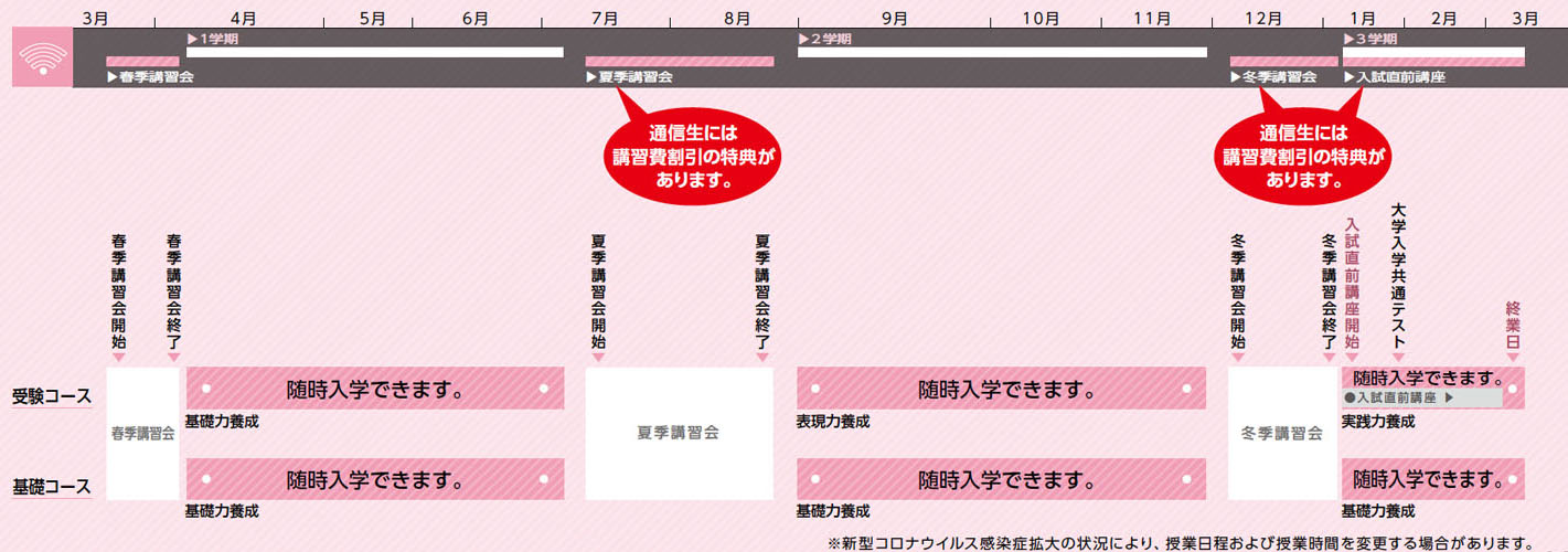 2018年度通信年間スケジュール表