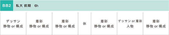 日本画科 夏季講習会2021年 前期BB2