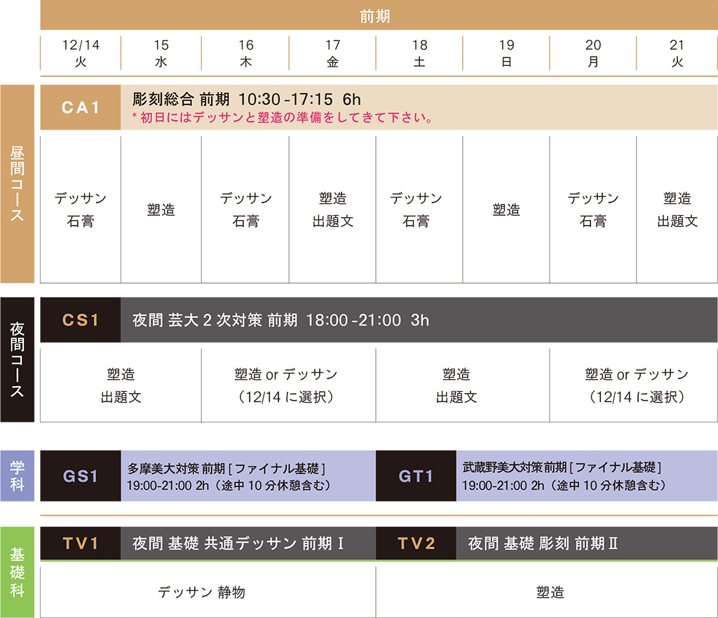 2021年冬季講習会前期