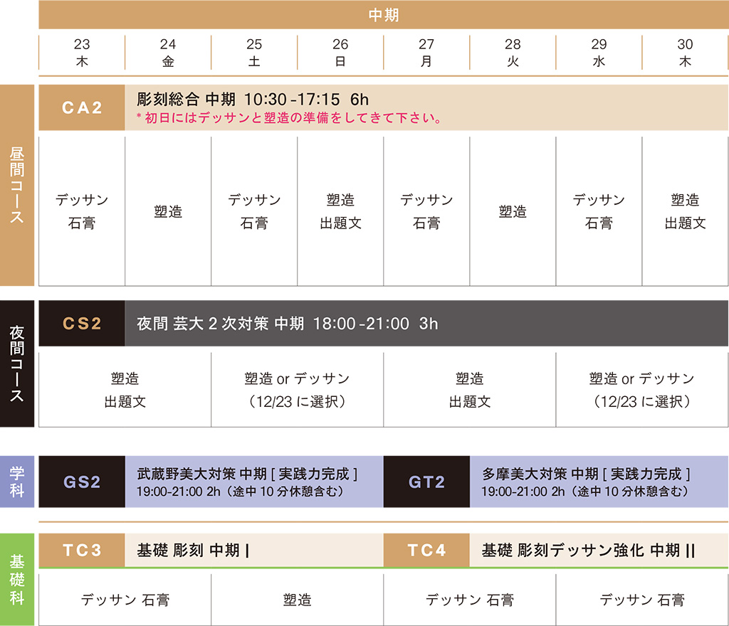 2021年冬季講習会中期