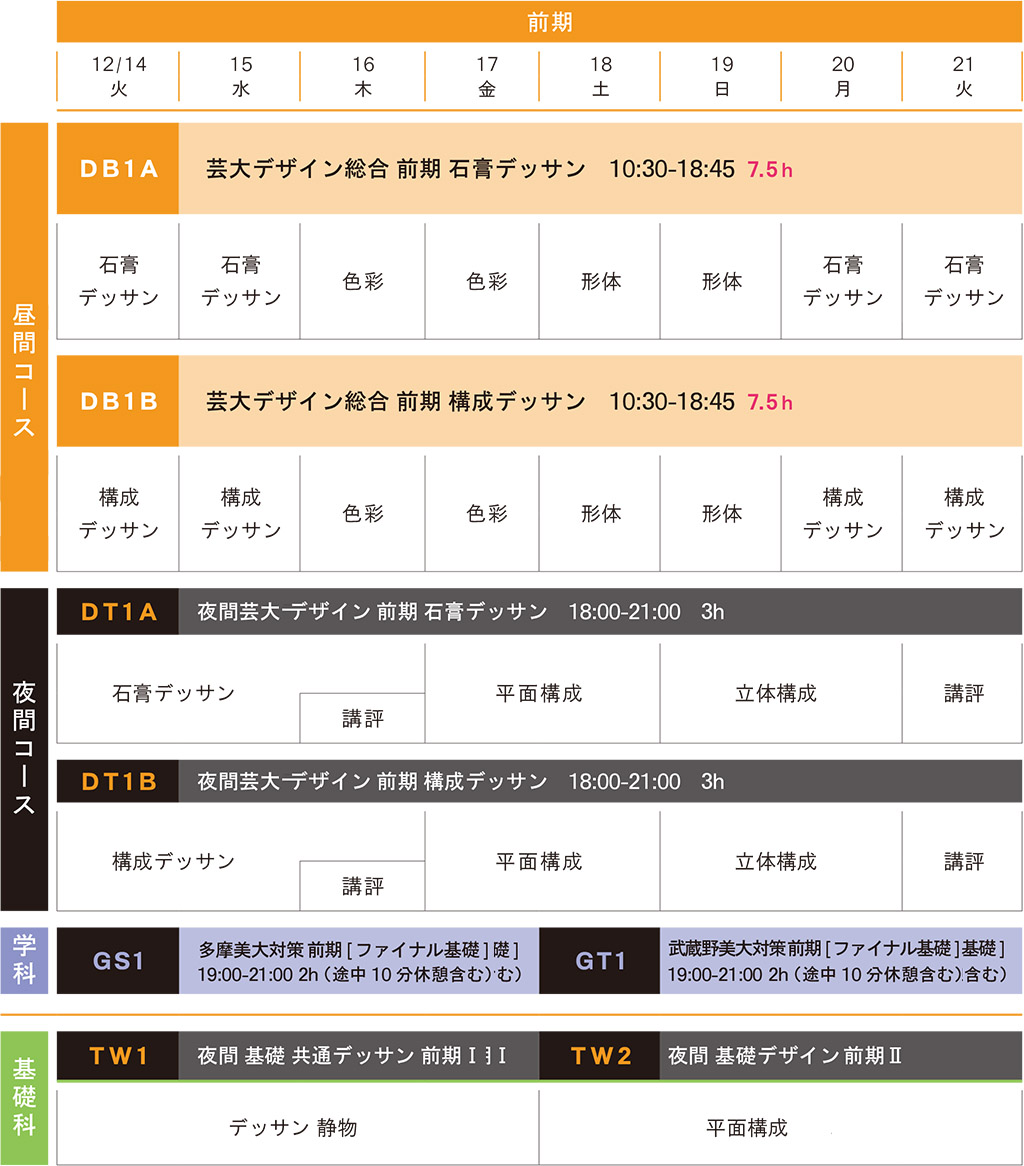冬季講習デザイン科藝大系前期スケジュール